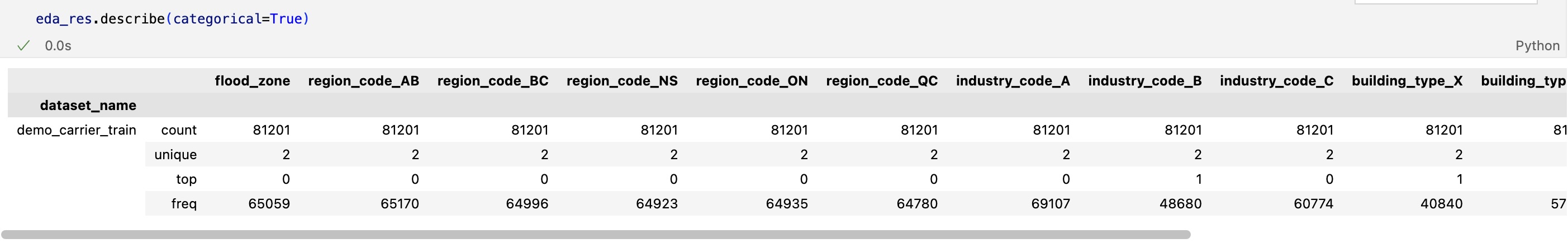 EDA intersect results info