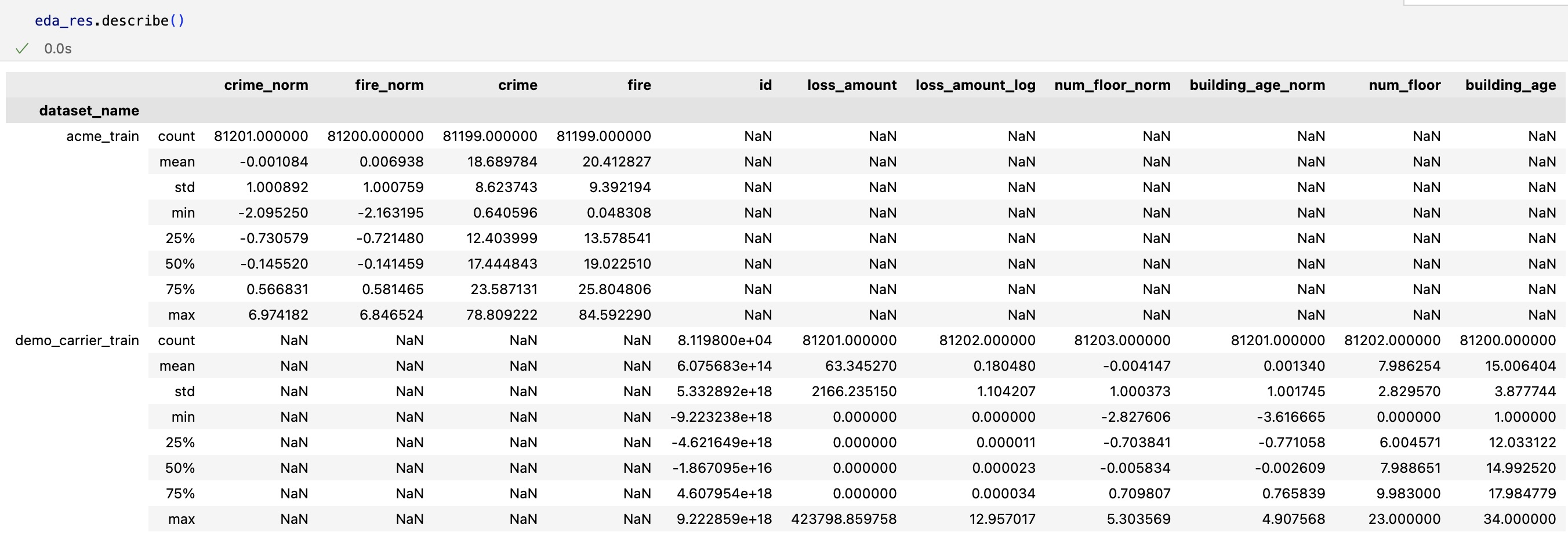 EDA intersect results info