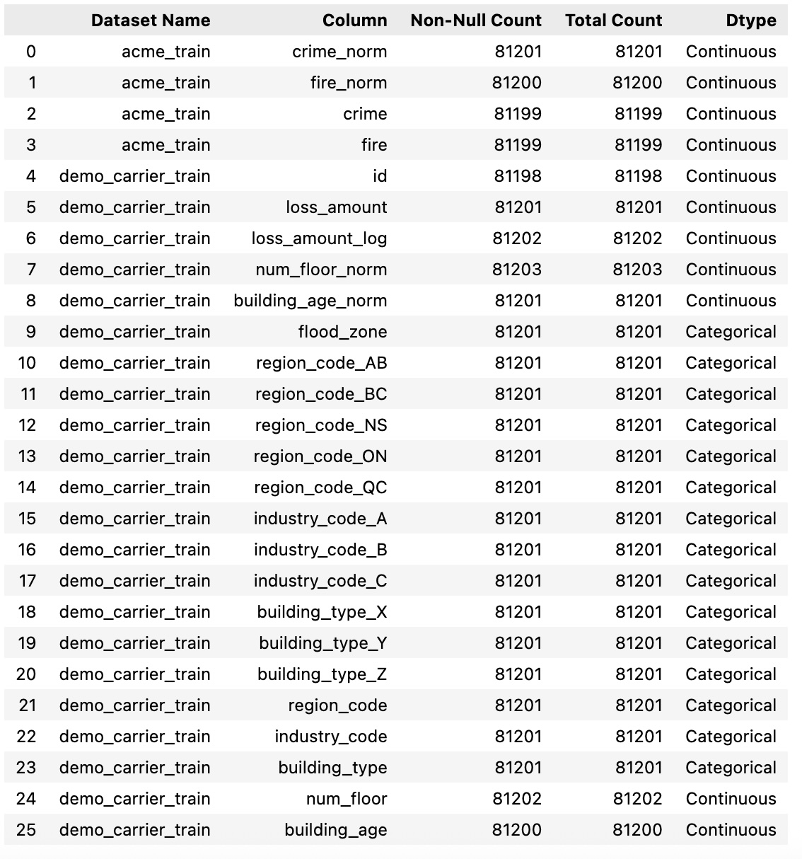 EDA intersect results info