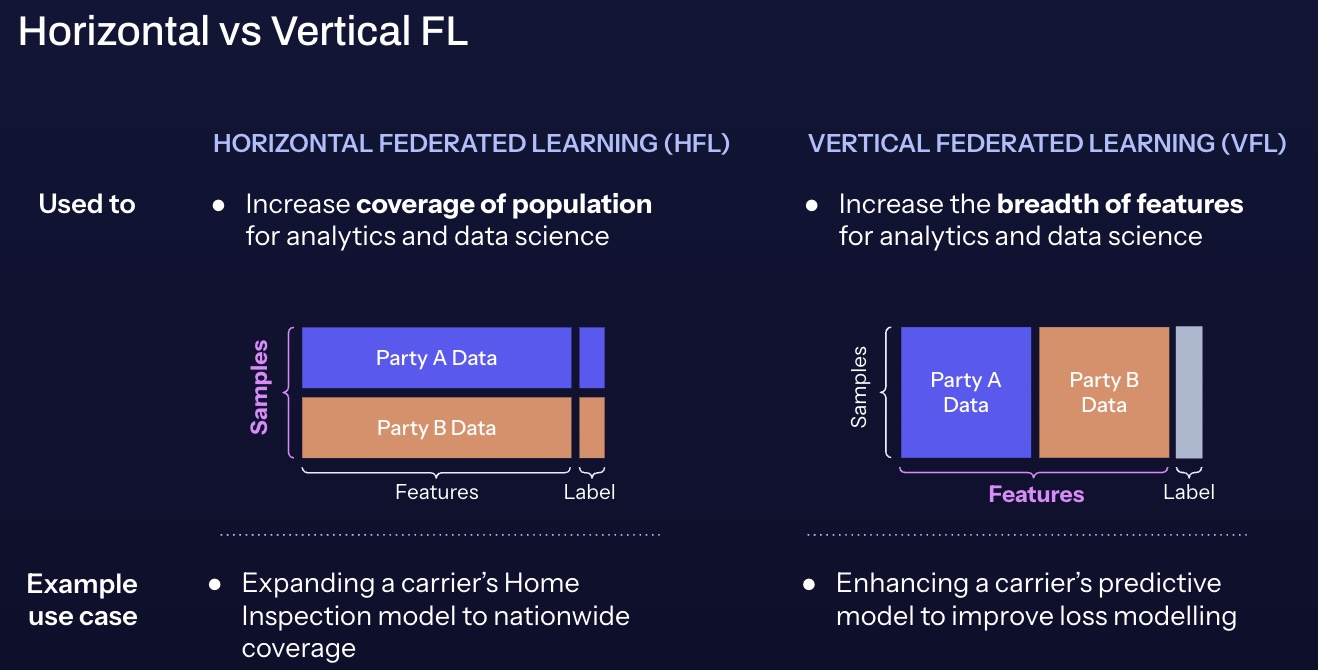 HFL vs VFL overview